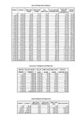 sss, philhealth & pagibig contribution table.pdf