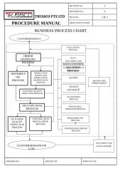 Section 05 - pm_Business Process Chart.doc