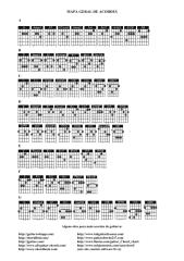 Mapa de Acordes de Guitarra.pdf